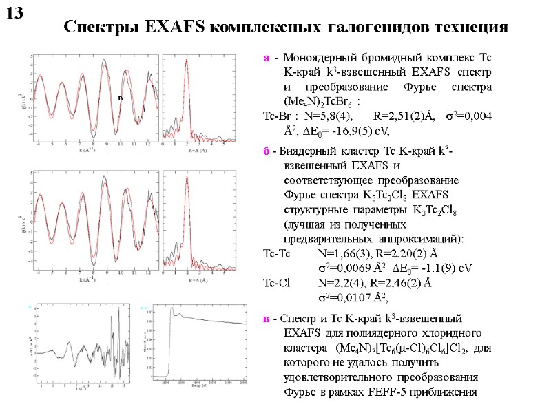 а б в Спектры EXAFS комплексных галогенидов технеция  13
